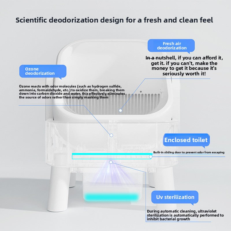 Fully automatic intelligent cat litter box